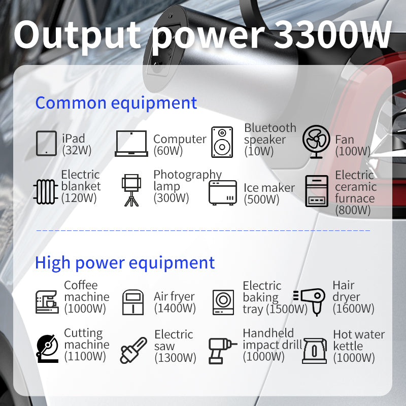Supplier illustration of the V2L adapter's 3,300 W output