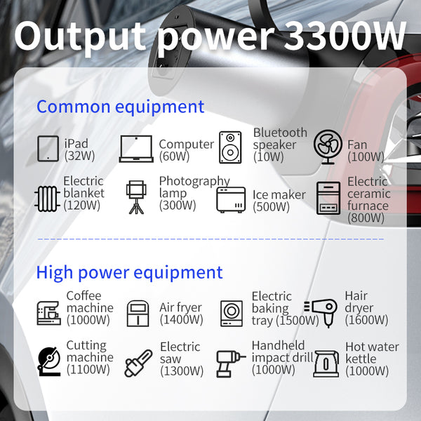 Supplier illustration of the V2L adapter's 3,300 W output
